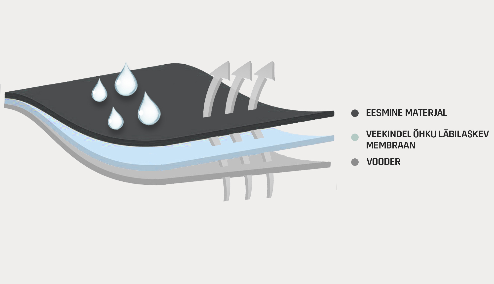 Waterproof-ET.jpg
